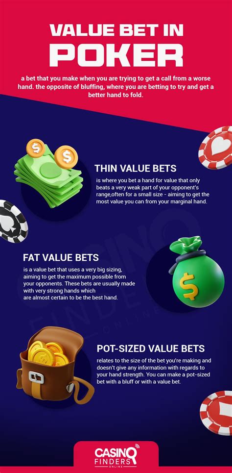 value betting poker|Value Betting .
